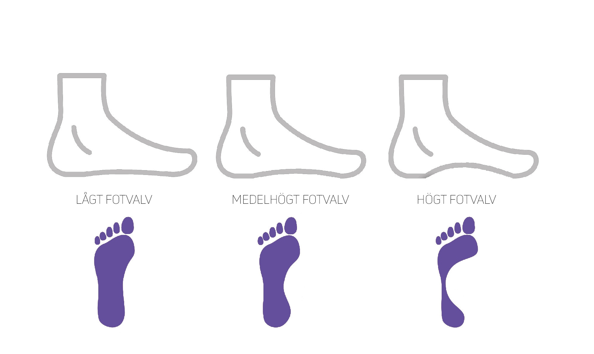https://www.minfot.se/pub_docs/files/Hålfotsguide/halfotsguide.jpg